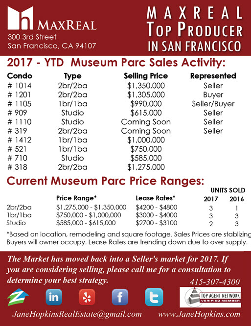 JUST SOLD in Museum Parc 2017-03